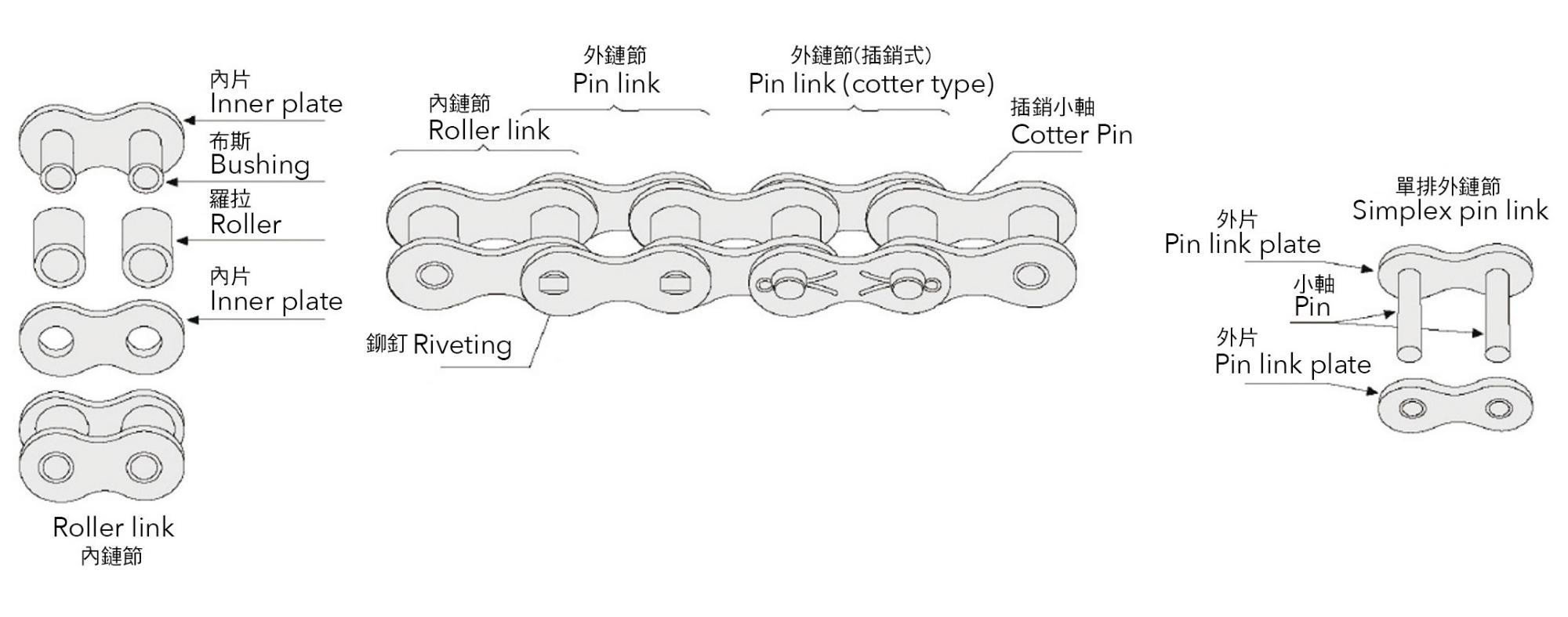 roller chain construction roller chain construction