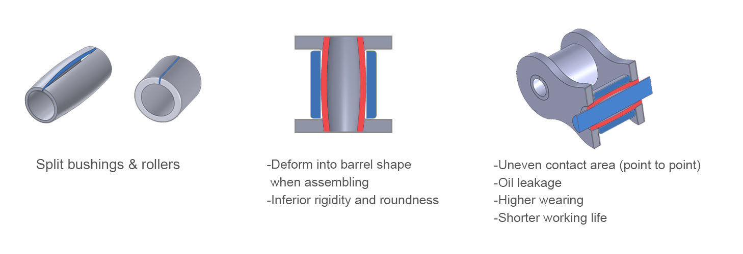 Split bushings and rollers Split bushings and rollers