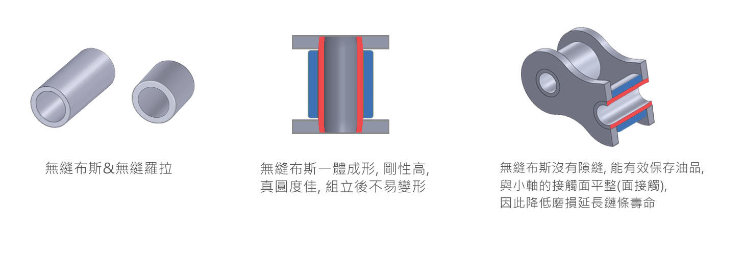 無縫布斯和無縫羅拉 無縫布斯和無縫羅拉