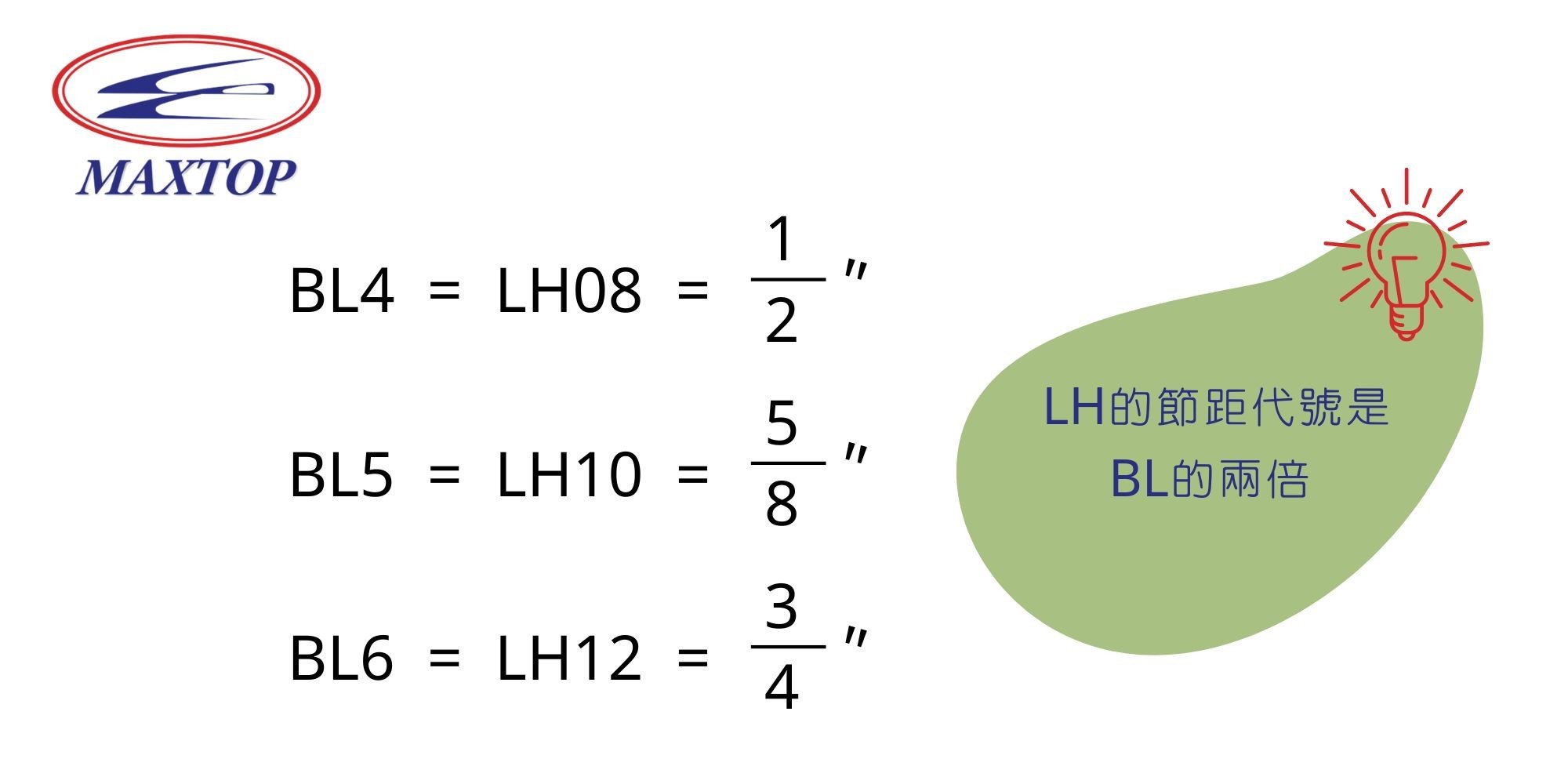BL和LH的節距規則 BL和LH的節距規則