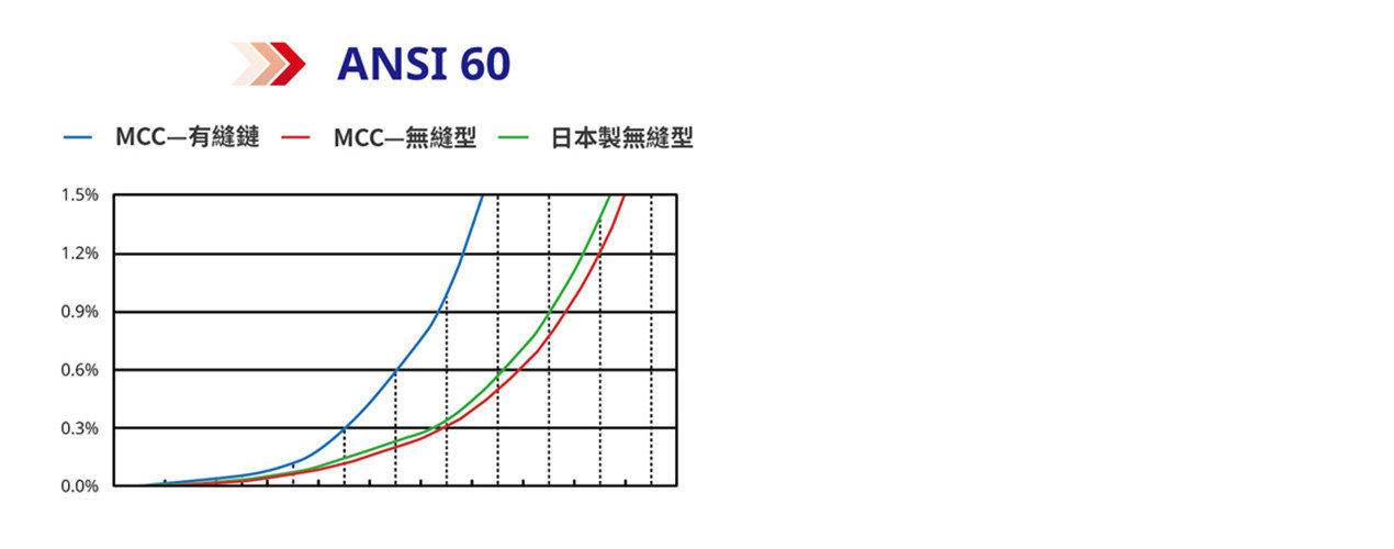 無縫布斯測試 無縫布斯測試