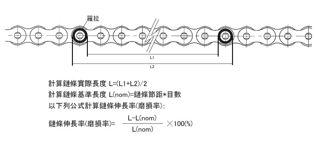 鏈條伸長量測方法 鏈條伸長量測方法