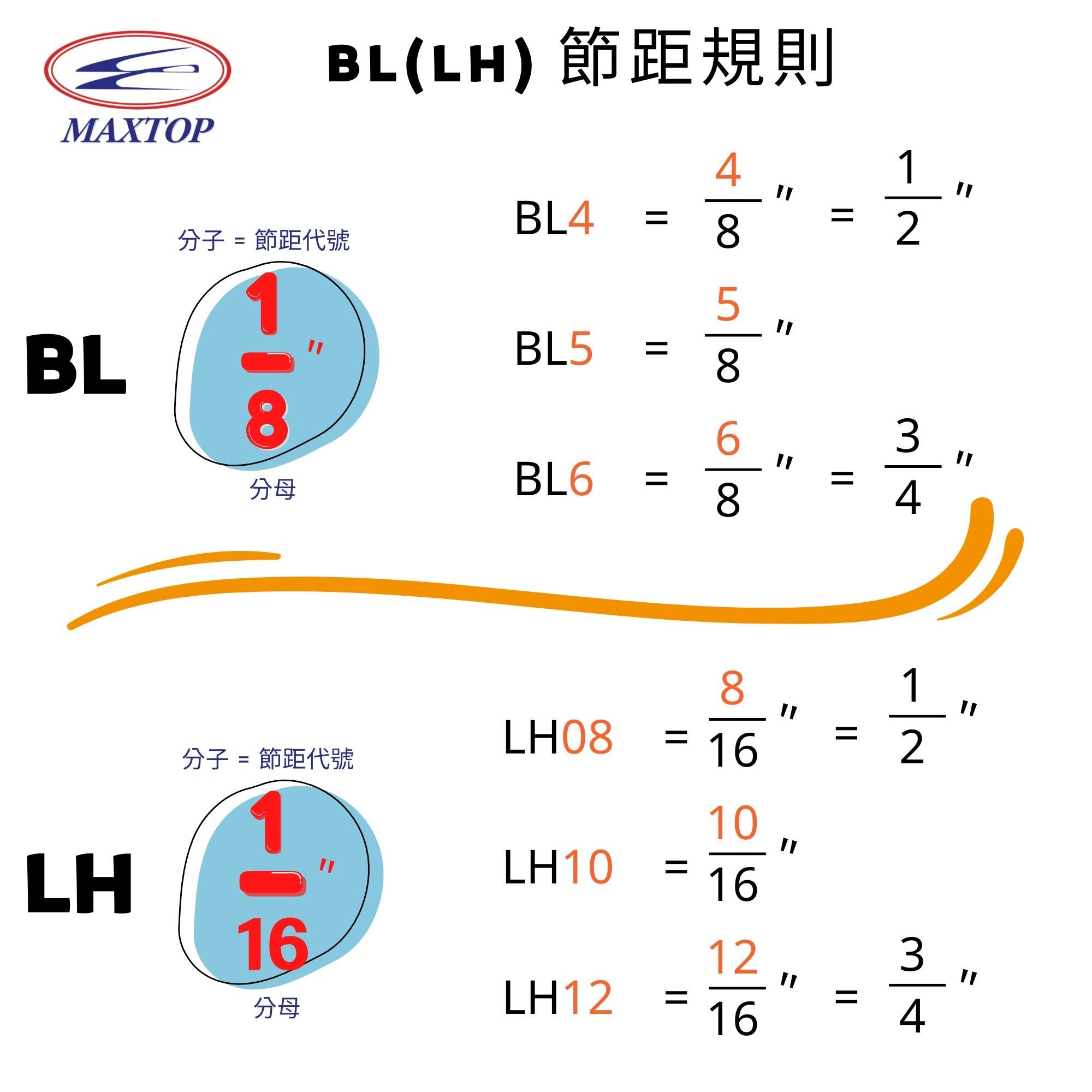 BL 節距規則 BL 節距規則