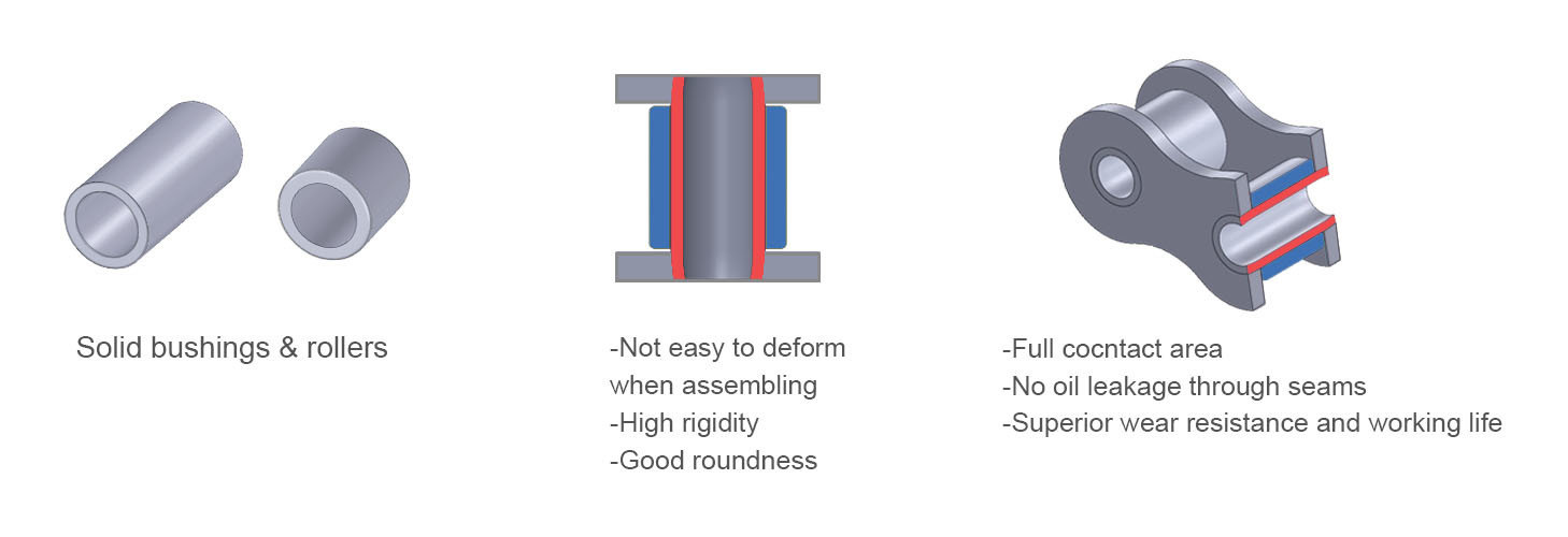 Solid bushings and rollers Solid bushings and rollers