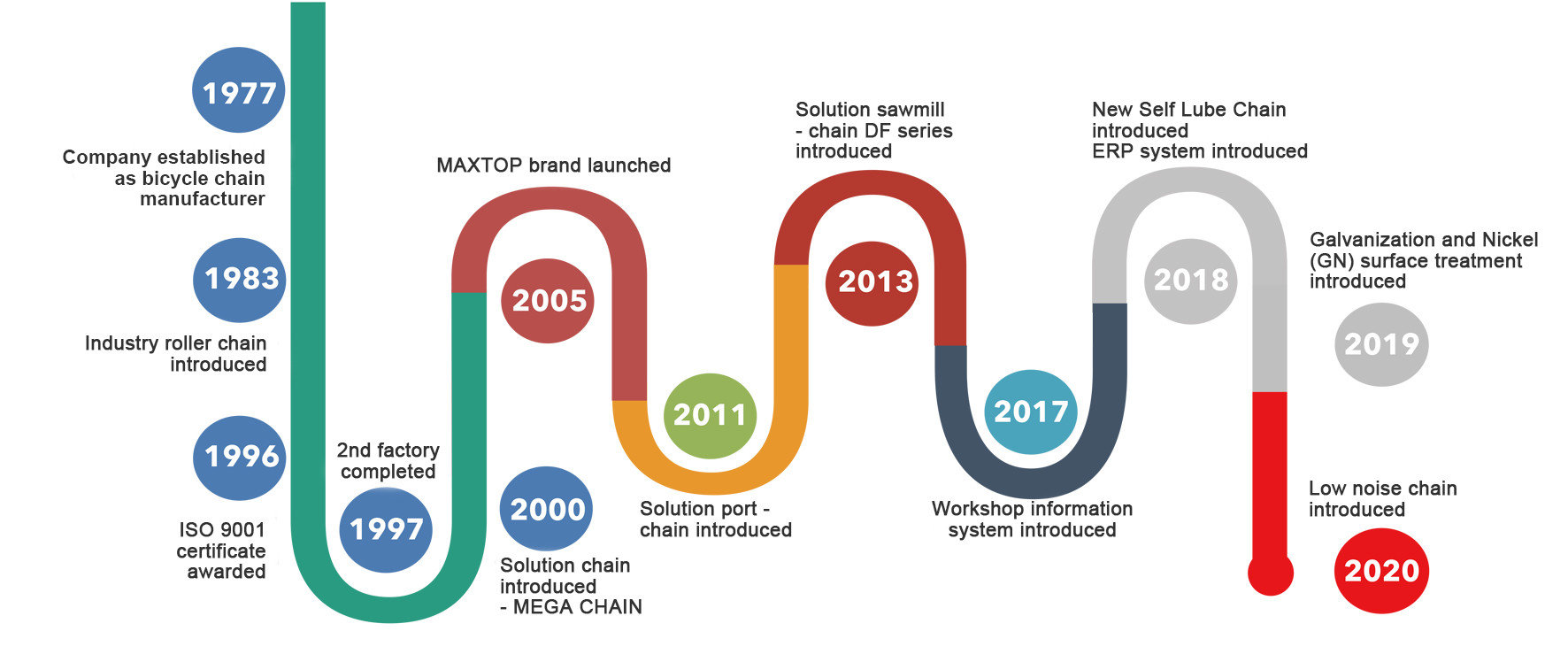 company history company history