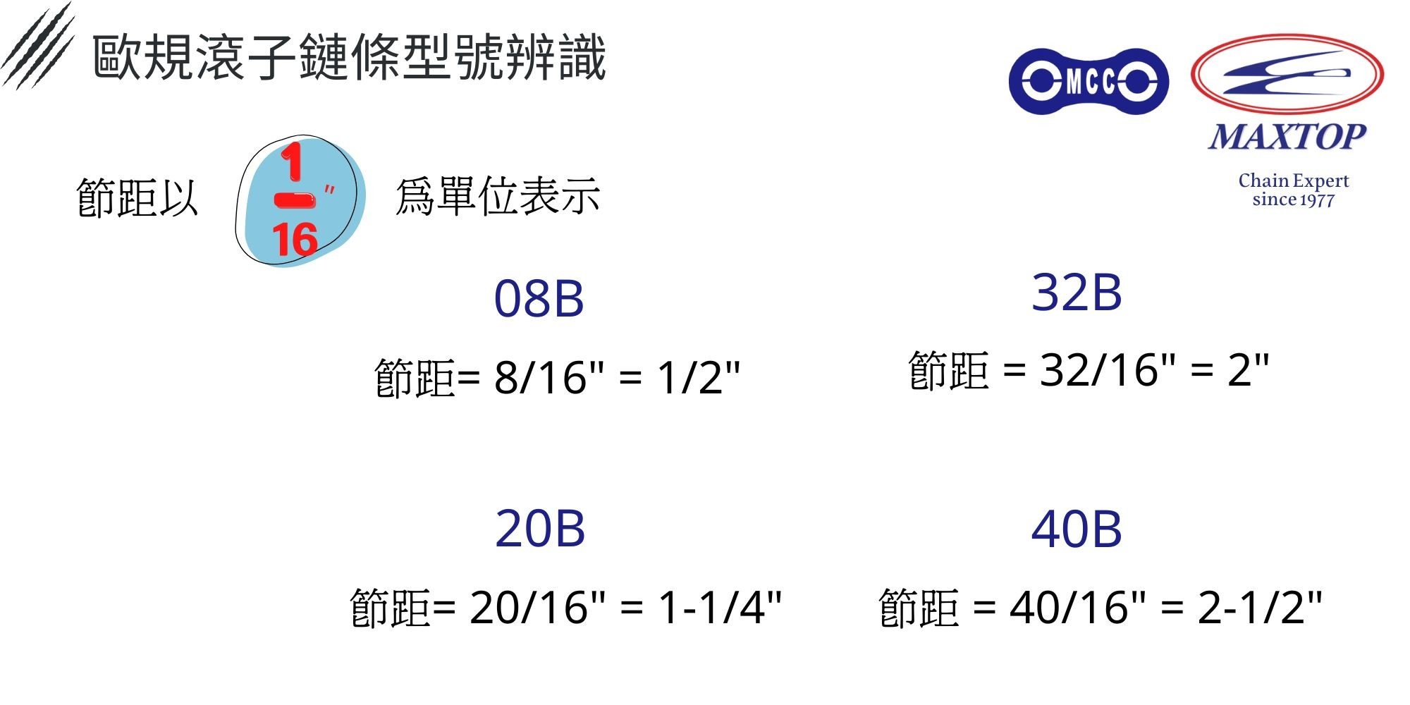 歐規滾子鏈條型號辨識 歐規滾子鏈條型號辨識
