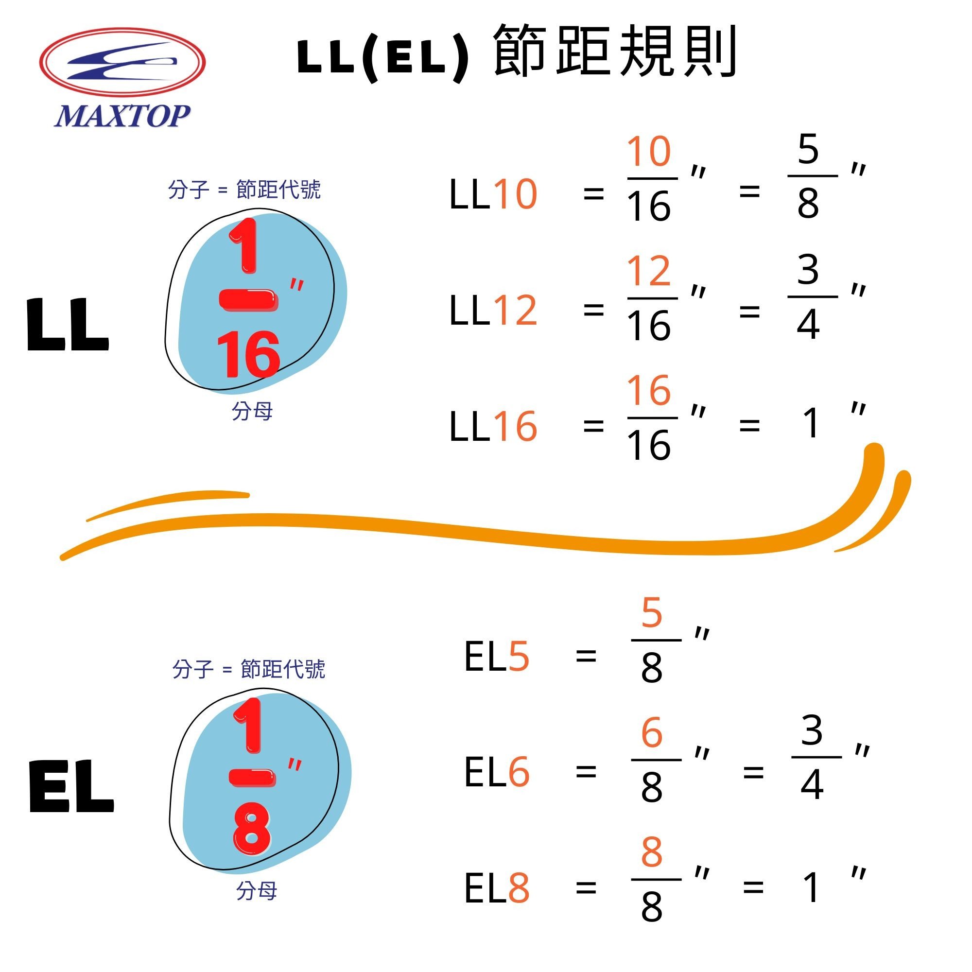 LL 節距規則 LL 節距規則