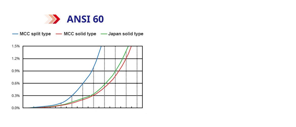 solid bush testing solid bush testing