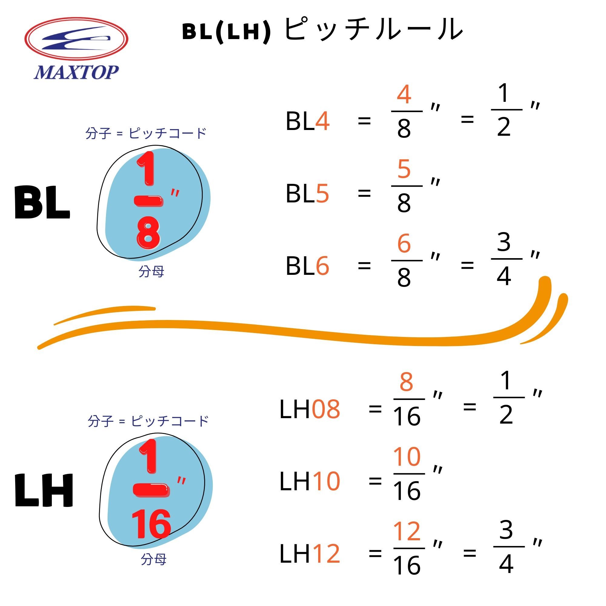 BL Pitch Rule(Jap.) BL Pitch Rule(Jap.)