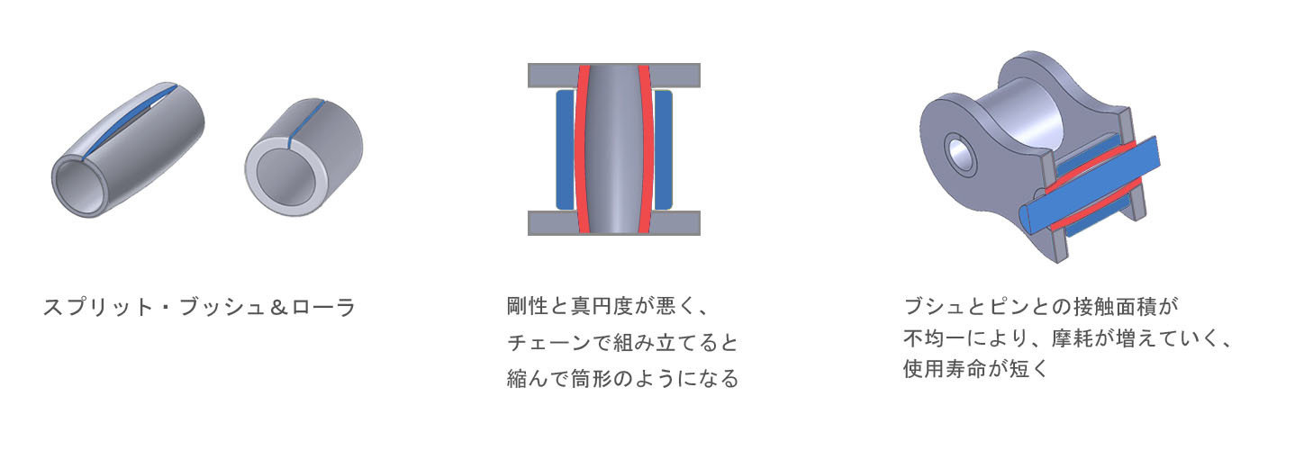 スプリットブッシュ&ローラ スプリットブッシュ&ローラ