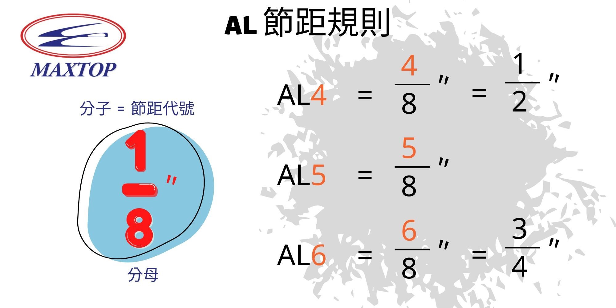 AL 節距規則 AL 節距規則