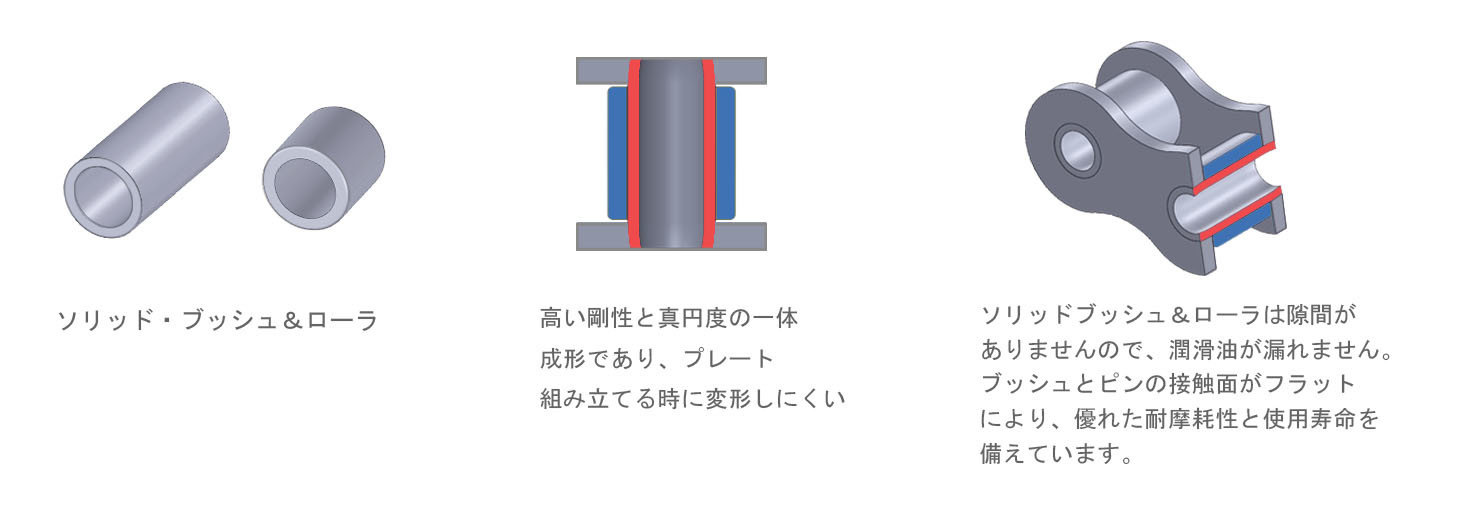 ソリッドブッシュ&ローラ ソリッドブッシュ&ローラ