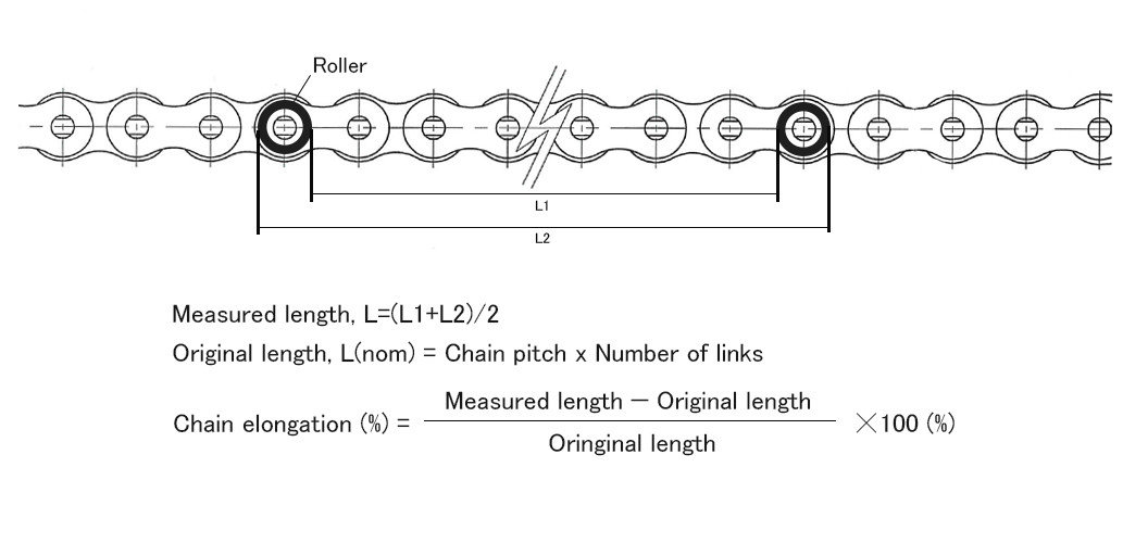 Chain wear inspection Chain wear inspection