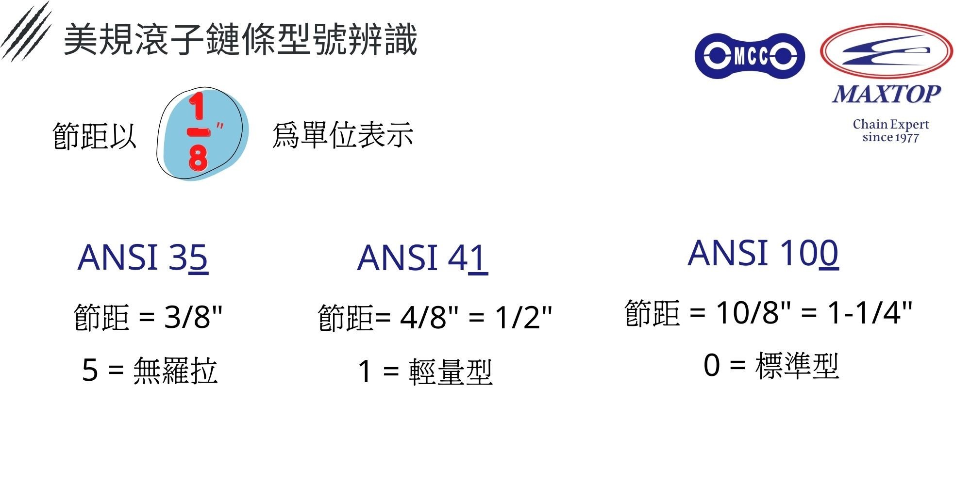 美規滾子鏈條型號辨識 美規滾子鏈條型號辨識