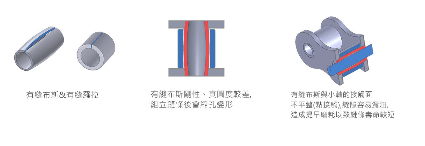 有縫布斯和有縫羅拉 有縫布斯和有縫羅拉