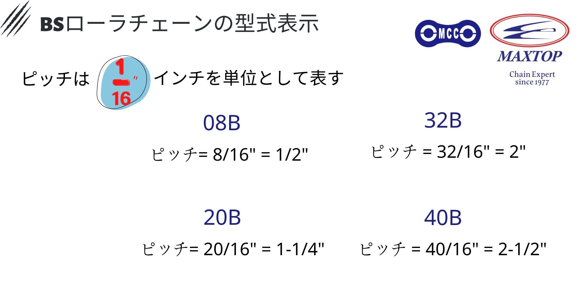 歐規滾子鏈條型號辨識(日文) 歐規滾子鏈條型號辨識(日文)