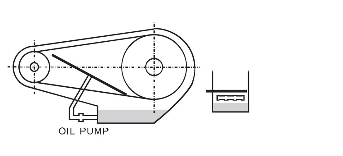 type C (forced lubrication) type C (forced lubrication)