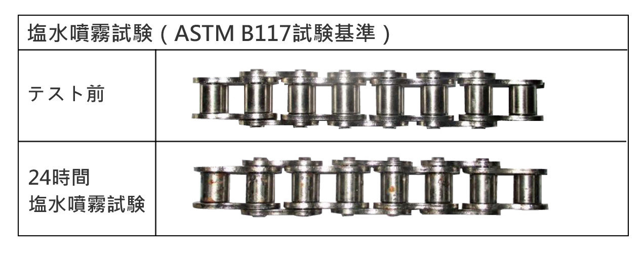 塩水噴霧試験 塩水噴霧試験