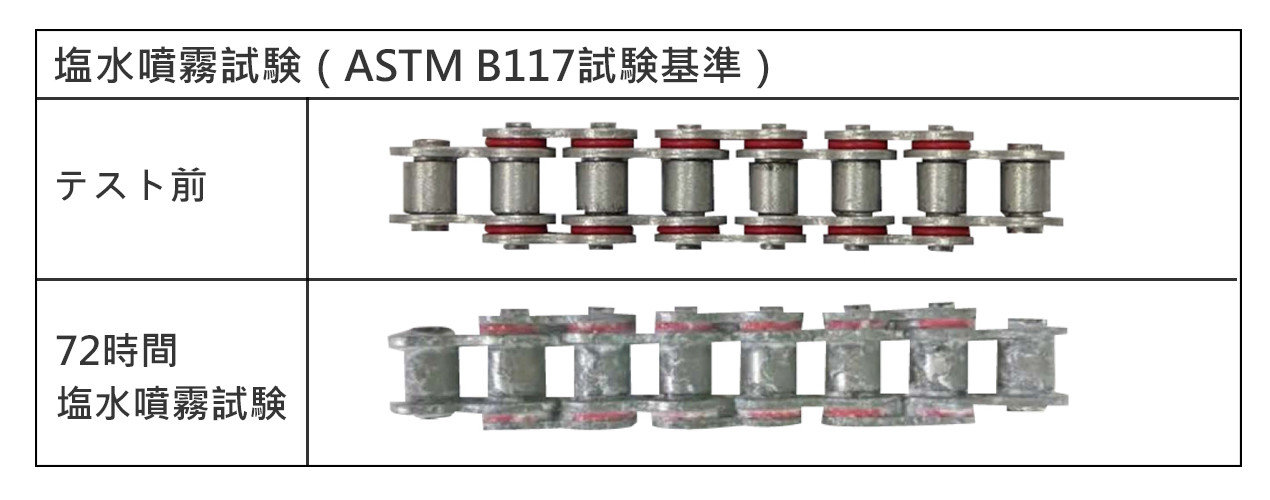 MZP塩水噴霧試験 MZP塩水噴霧試験