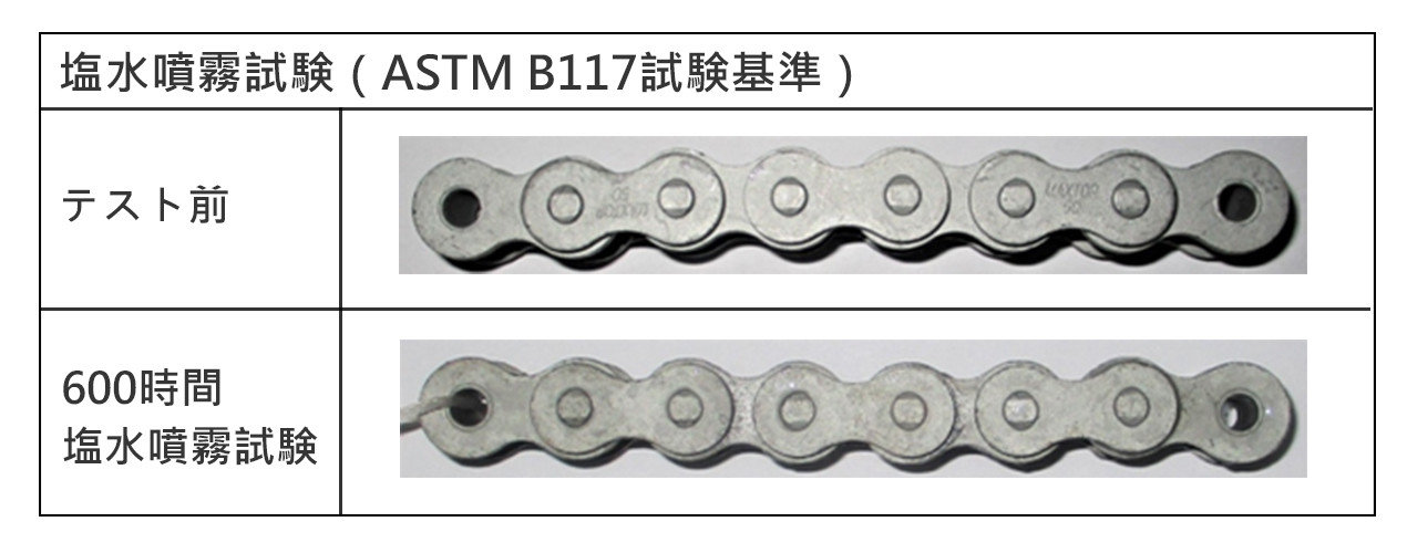 CRF塩水噴霧試験 CRF塩水噴霧試験