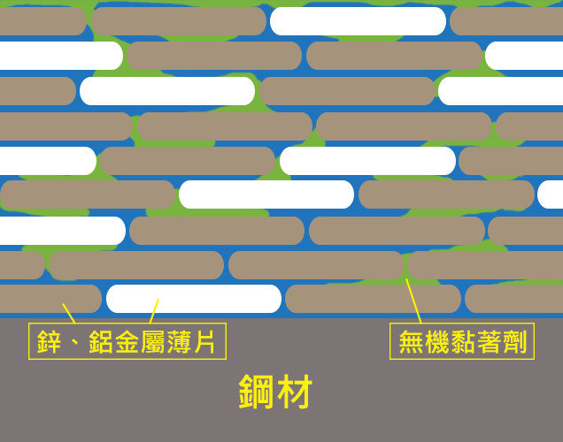 CRF防鏽塗層 CRF防鏽塗層