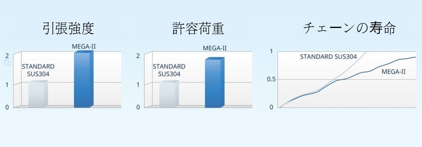 MEGA CHART MEGA CHART