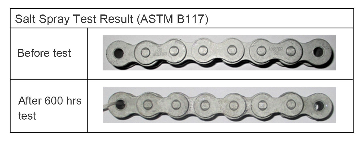 CRF salt spray test result CRF salt spray test result
