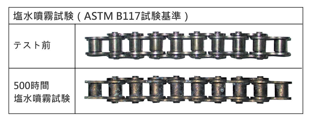 GN塩水噴霧試験 GN塩水噴霧試験