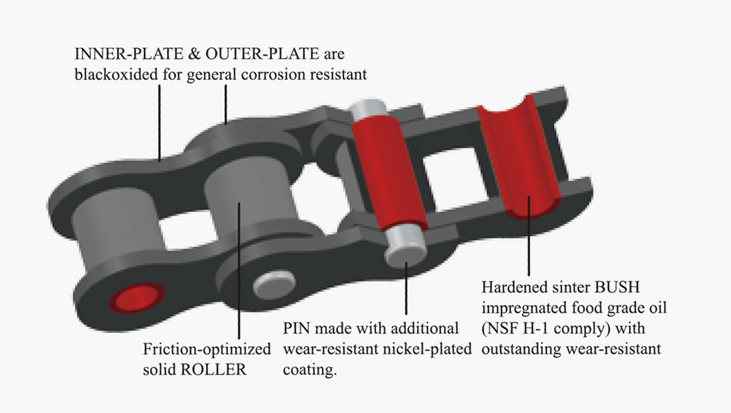 NSL chain structure NSL chain structure