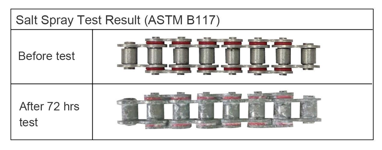 Mechanical zinc plating salt spray test result Mechanical zinc plating salt spray test result