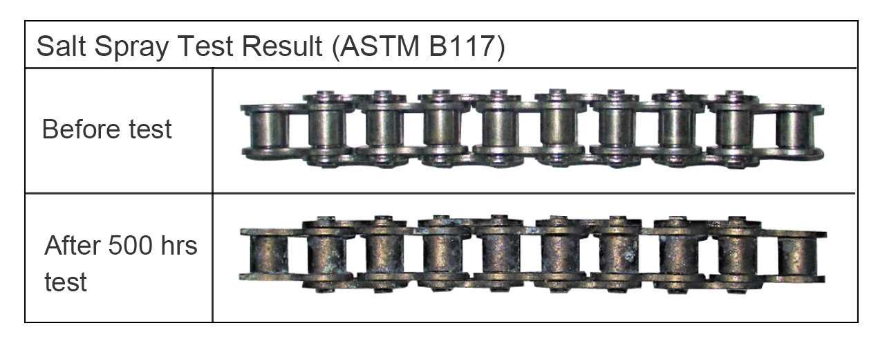 Galvanization and nickel salt spray test result Galvanization and nickel salt spray test result