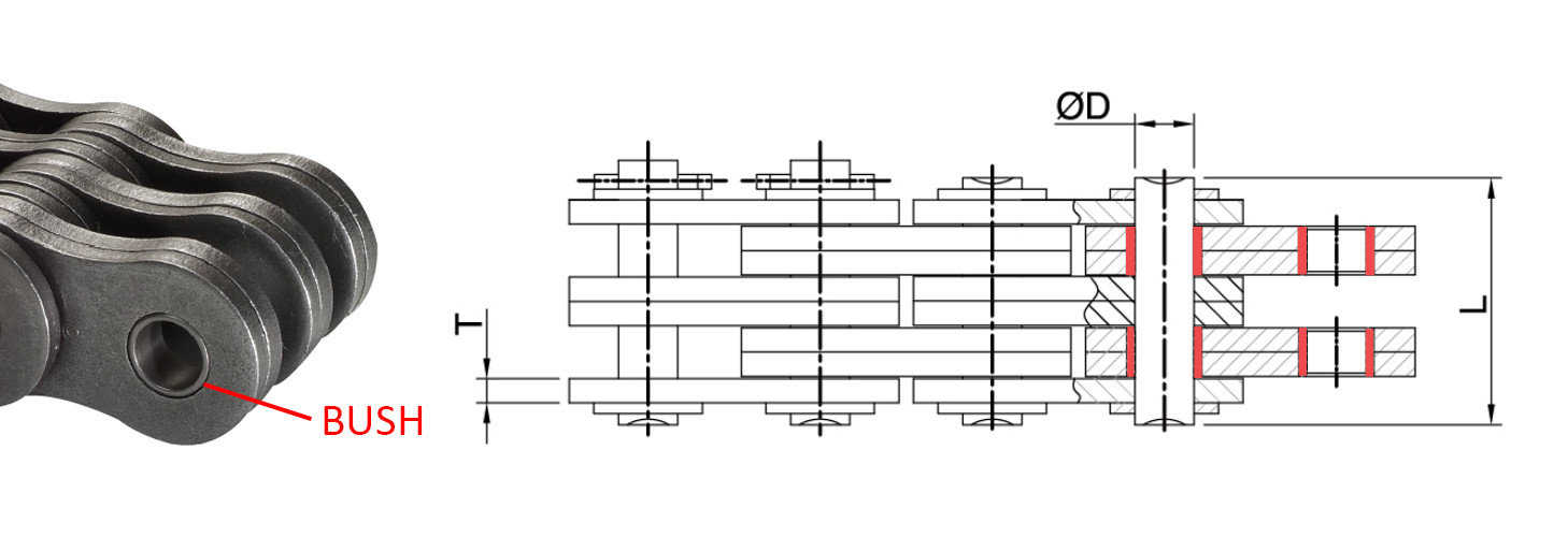 Harbor chain with bush Harbor chain with bush