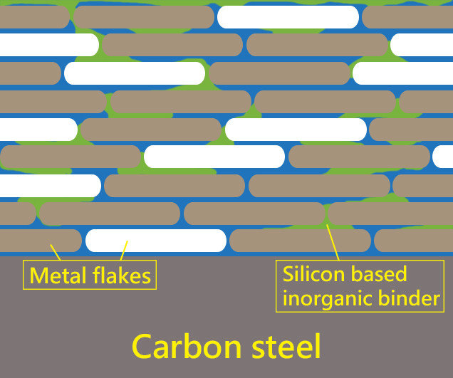 CRF film structure of coating.jpg CRF film structure of coating.jpg