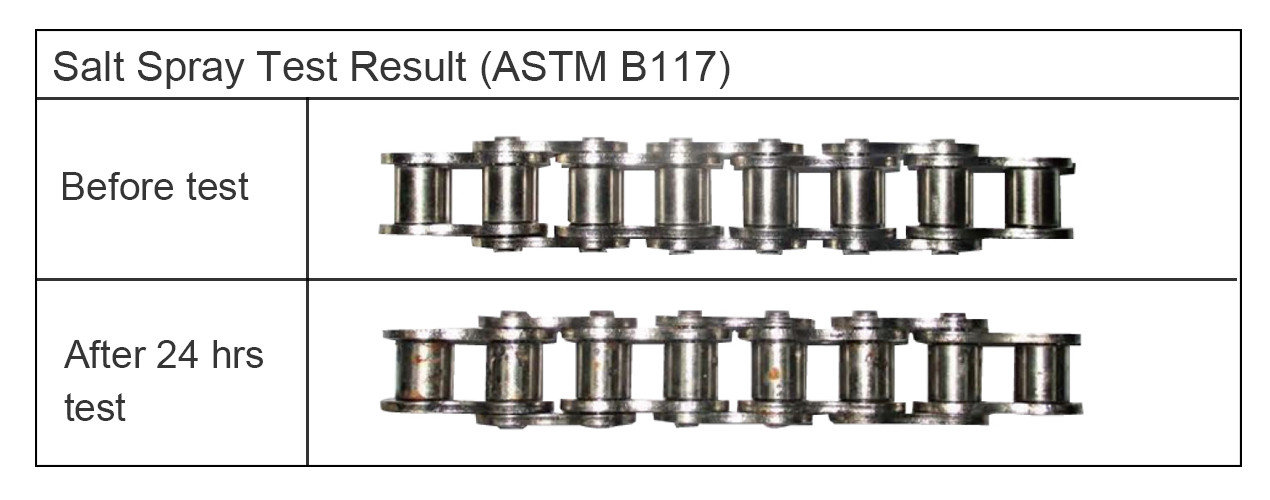 Nickel plated salt spray test result Nickel plated salt spray test result