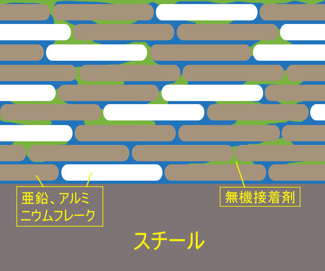 CRFコーティング CRFコーティング